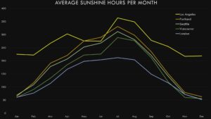 The Pacific North West Climate - Geodiode
